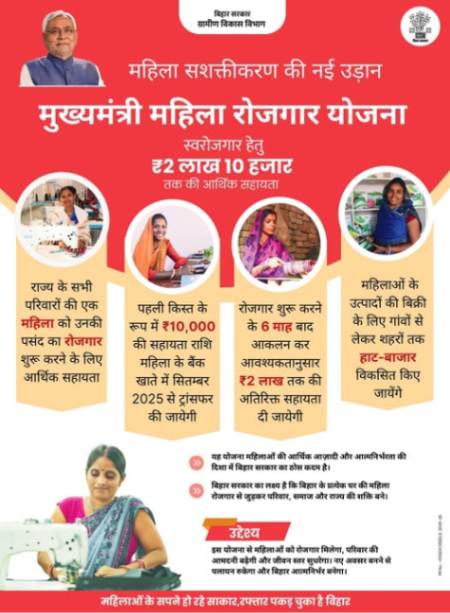 Empowering Women Empowering Women