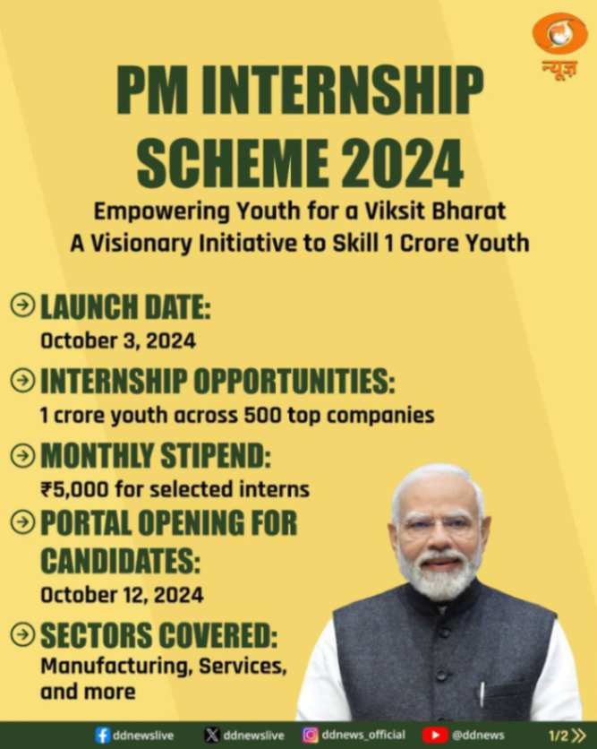 PM Internship Yojana PM Internship Yojana