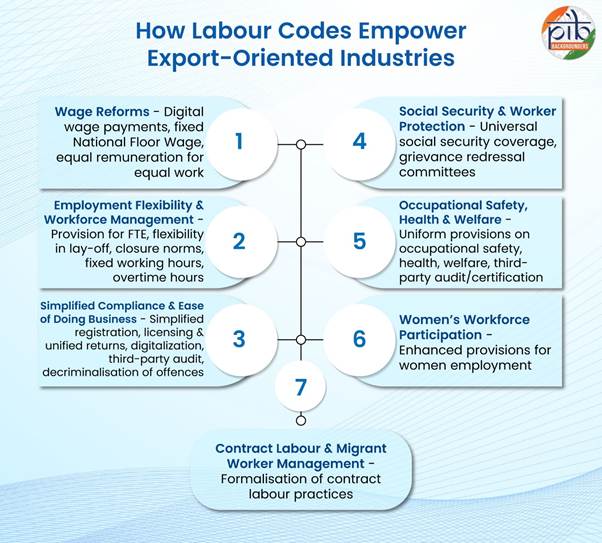 uniform definition of wages uniform definition of wages