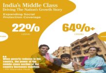 Government Undertook Comprehensive Reforms to Empower Middle Class Over Last 12 Years: BJP President Nitin Nabin Middle class empowerment reforms